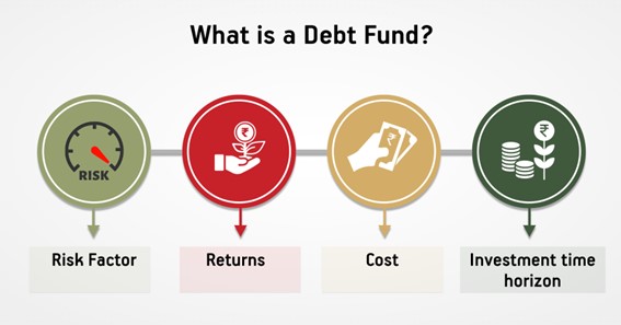 What Is Debt Fund?