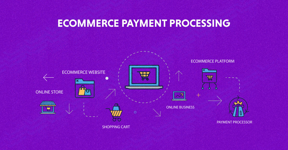 What Is Payment Processing For E-commerce?