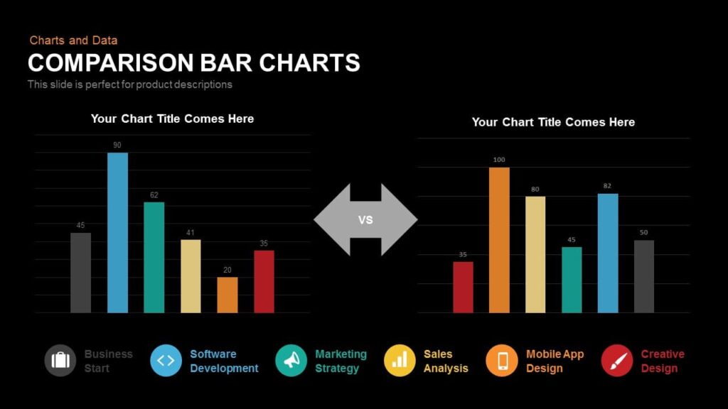 Effective use of Comparison Bar Charts in Tuning Business Strategy
