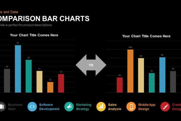 Effective use of Comparison Bar Charts in Tuning Business Strategy